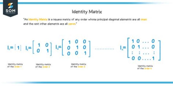 How do you find the identity of a 3x3 matrix?