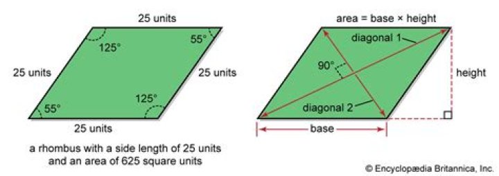 How do you find the length of the altitude of a rhombus?