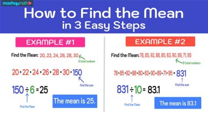 How do you find the mean in math?