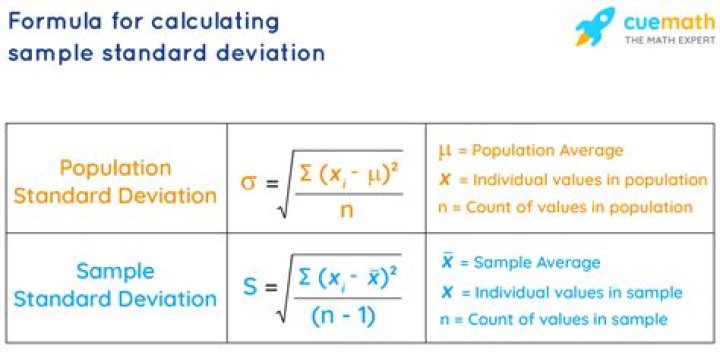 How do you find the sample standard deviation?