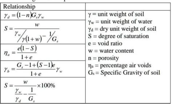 How do you find the unit weight of water?