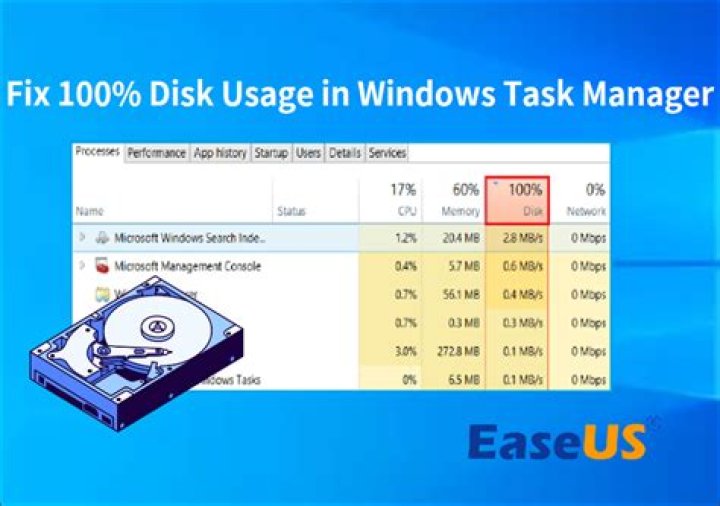 How do you fix a disk that won't read?