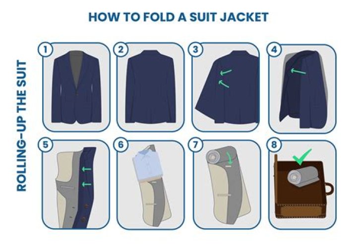 How do you fold a blazer in a suitcase?