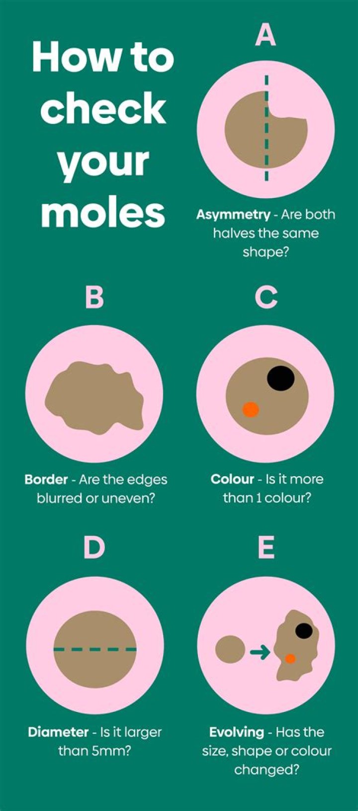 How do you get checked for cancer?