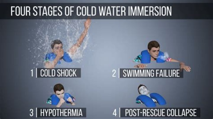 How do you get used to cold water?
