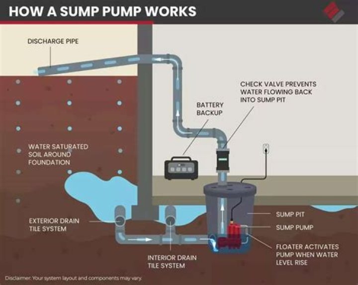 How do you get water out of a hole without a pump?
