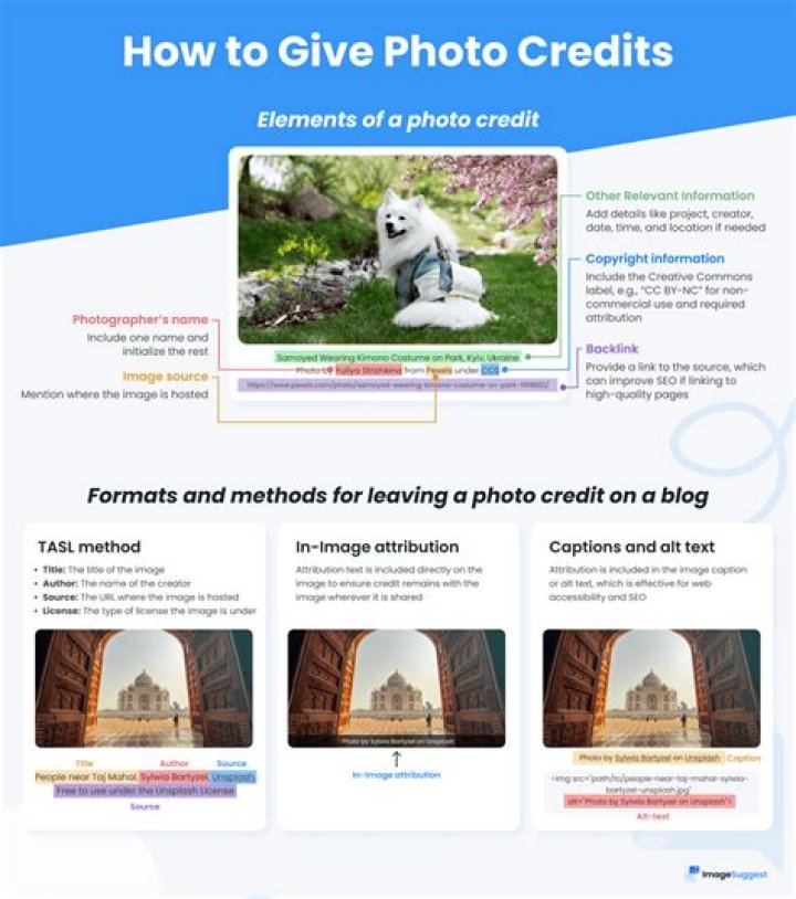 How do you give photo credit on Facebook?