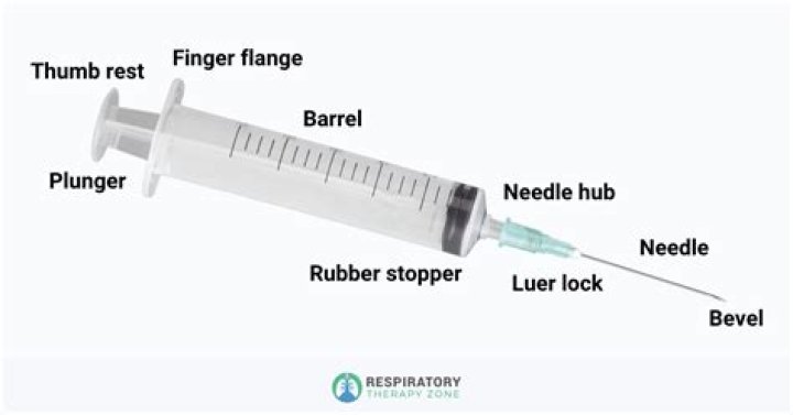How do you handle a syringe?
