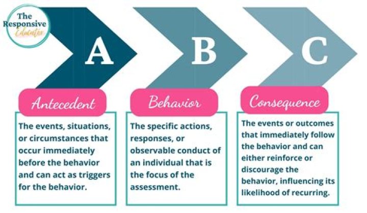 How do you identify antecedents?