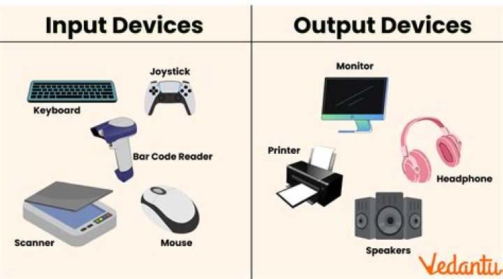 How do you input and output in Java?