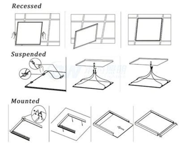 How do you install LED flat panel lights?