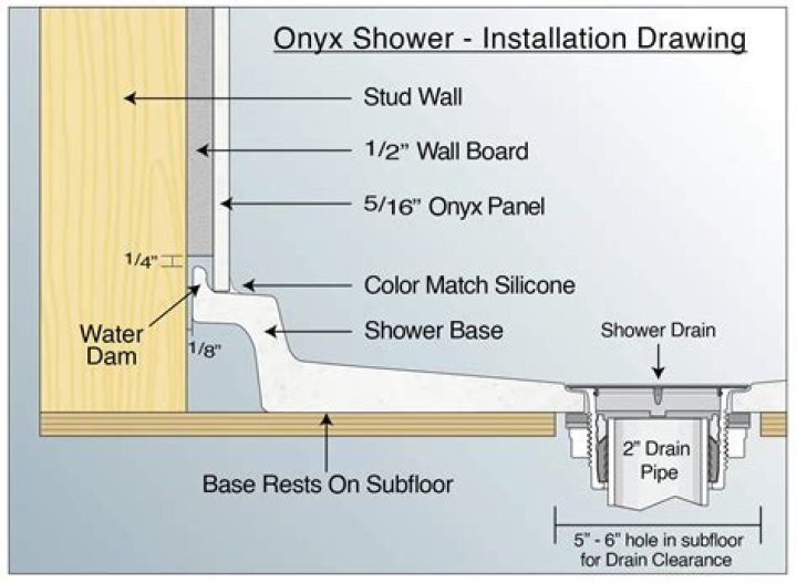 How do you install onyx shower walls?