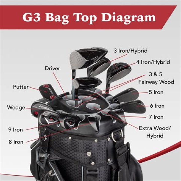 How do you join golf clubs?