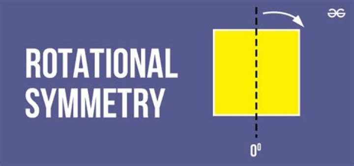 How do you know if a shape has rotational symmetry?