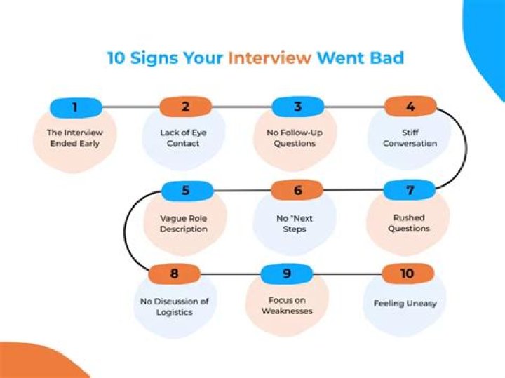 How do you know if the interview went bad?