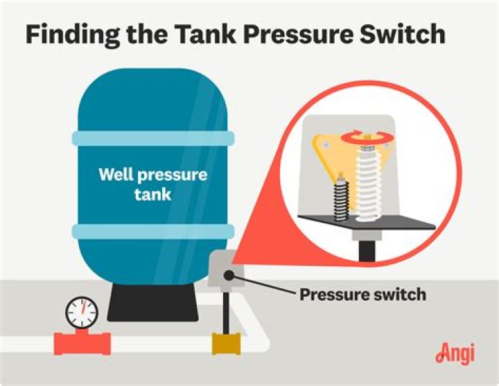 How do you know if your well pump is frozen?
