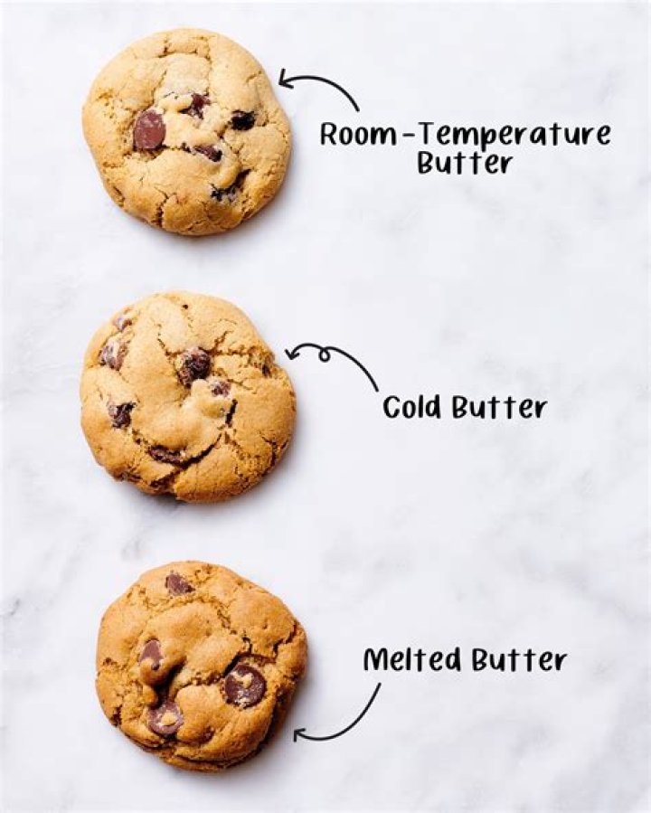 How do you know when butter is softened?