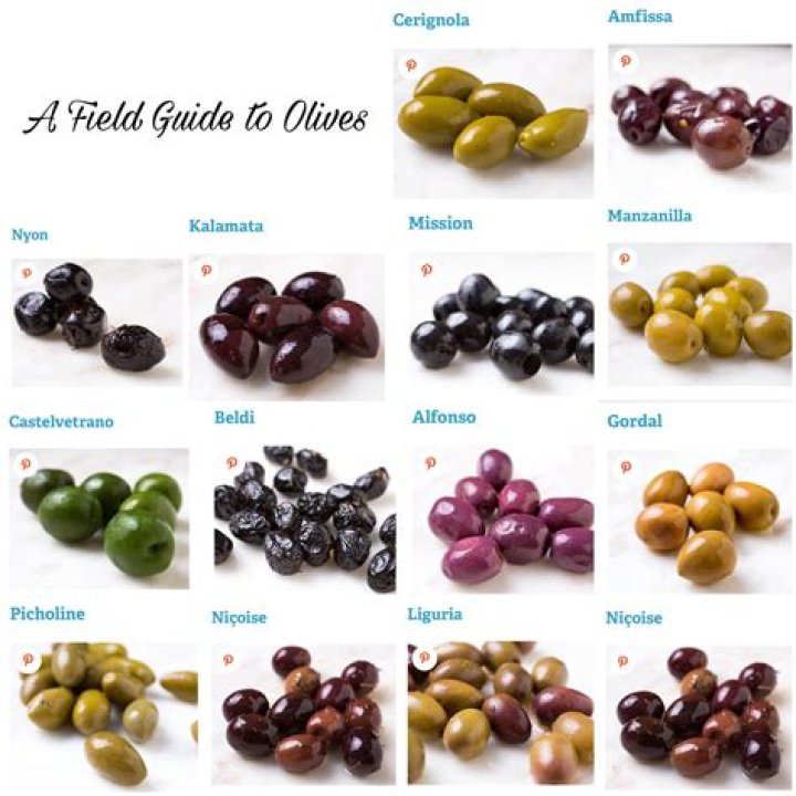 How do you know when olives are ripe?