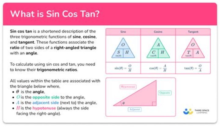 How do you know when to use Cos sin or tan?