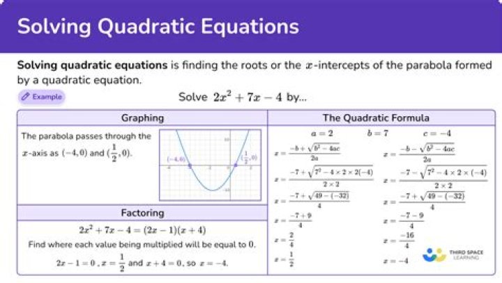 How do you know which method to use when solving quadratic equations?