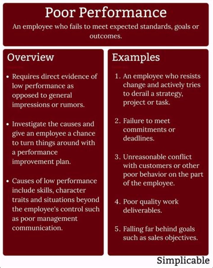 How do you let employees go with poor performance?