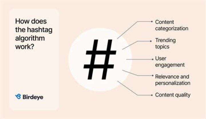 How do you link a hashtag to a website?