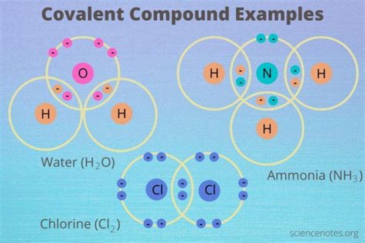 How do you make a covalent compound?