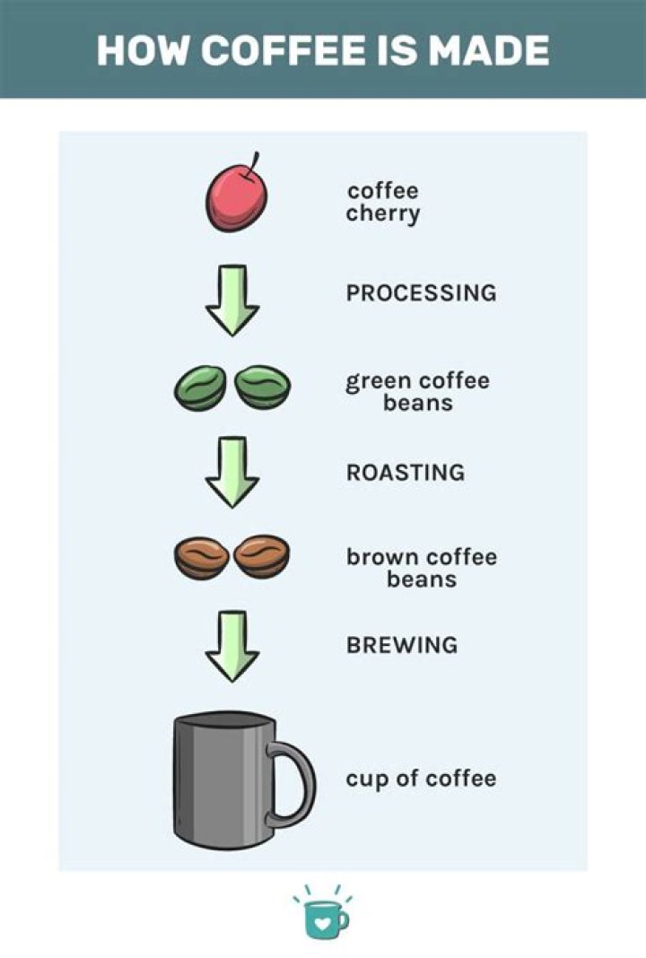 How do you make coffee stain?