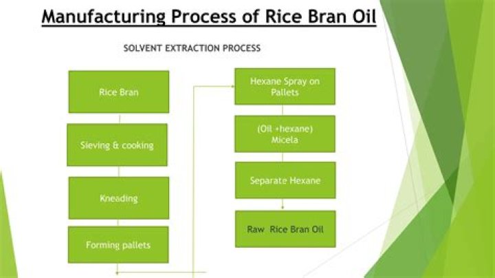How do you make rice bran oil?