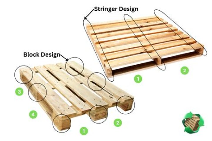 How do you make wooden pallets out of storage?