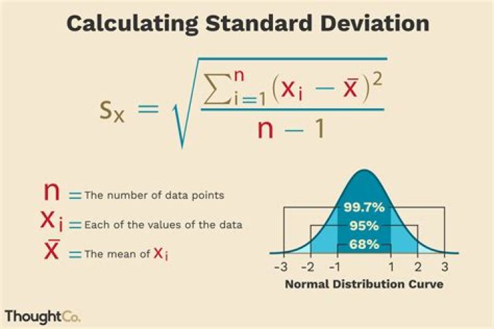 How do you manually calculate standard deviation in Excel?
