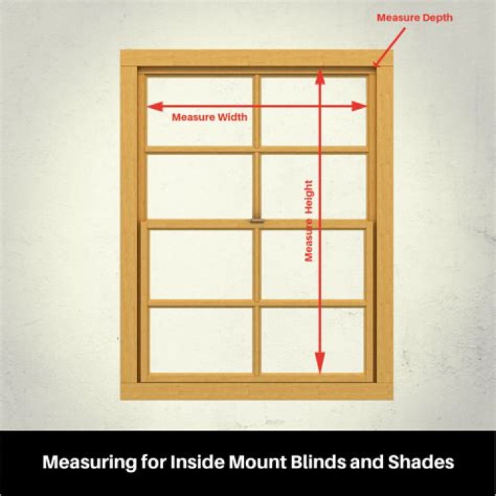How do you measure a painting?