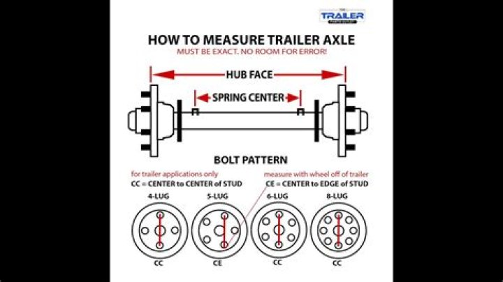 How do you measure a trailer axle hub?