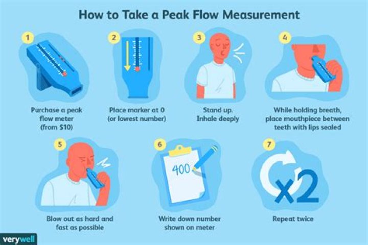 How do you measure peak flow?