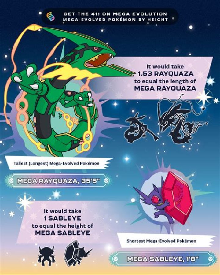 How do you mega evolve from sun and moon?