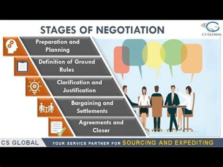 How do you negotiate with customers?