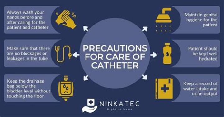How do you peri care for a catheter?