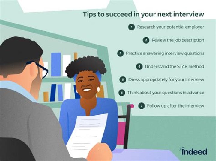 How do you prepare for a fellowship interview?