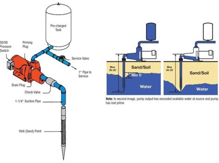 How do you prime a shallow water well pump?