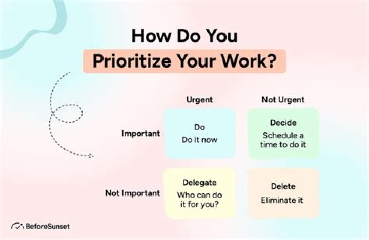 How do you prioritize a to do list?