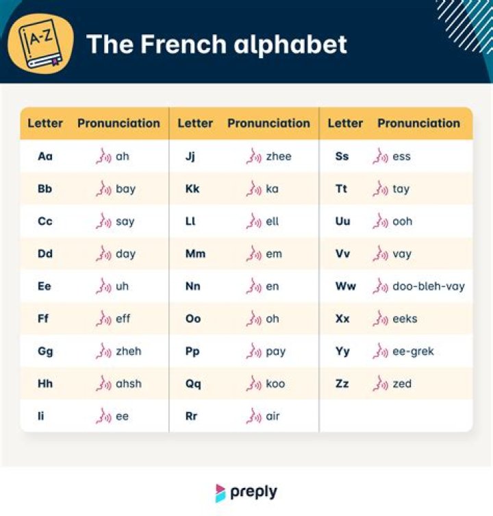 How do you pronounce Sur La Table in French?