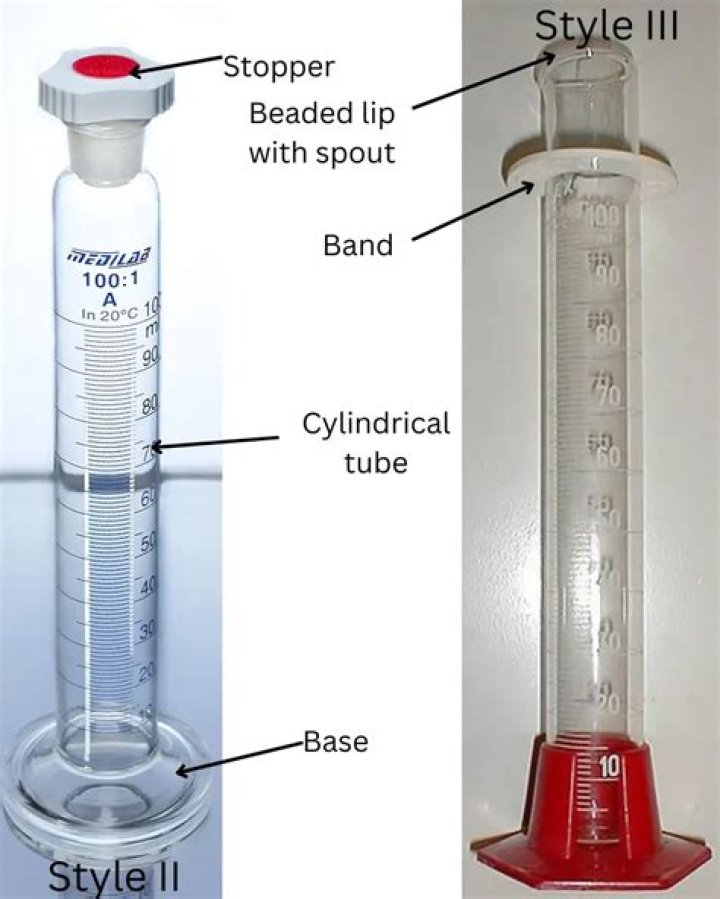 How do you read mL on a graduated cylinder?
