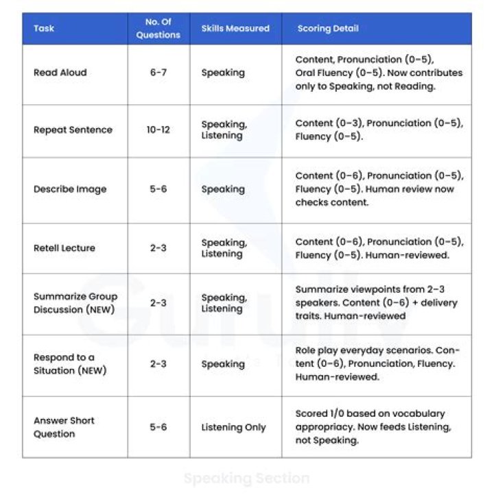 How do you read Pte?