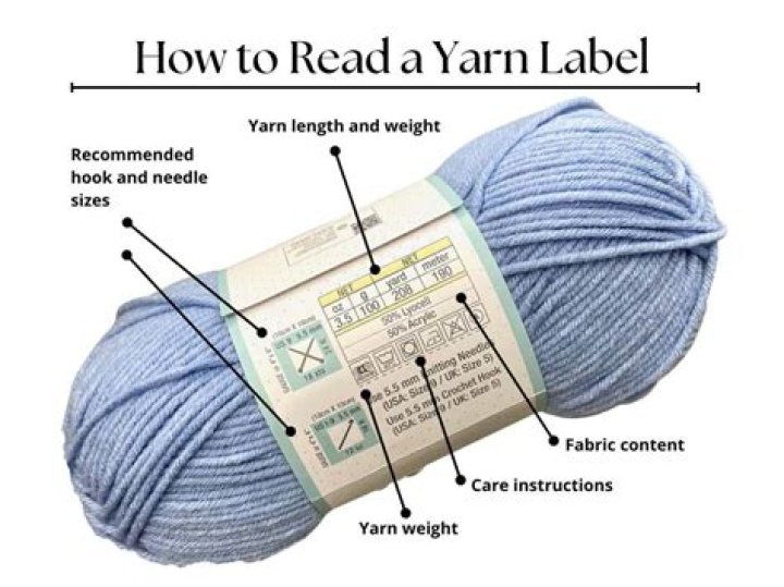 How do you read yarn count?