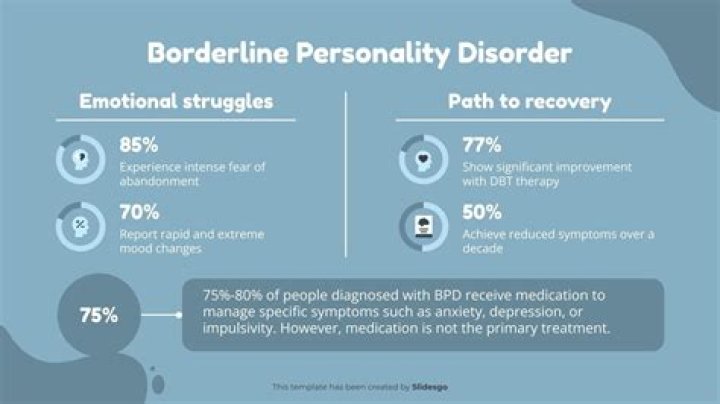 How do you reassure someone with borderline personality disorder?