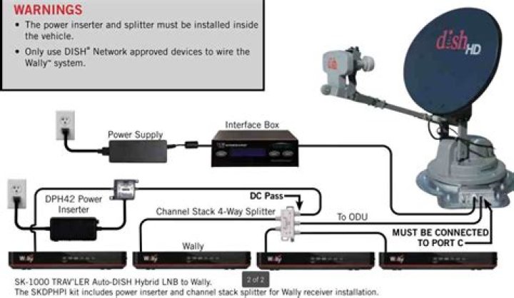 How do you reset a dish Wally receiver?
