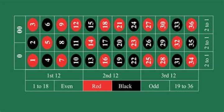 How do you run a roulette table?