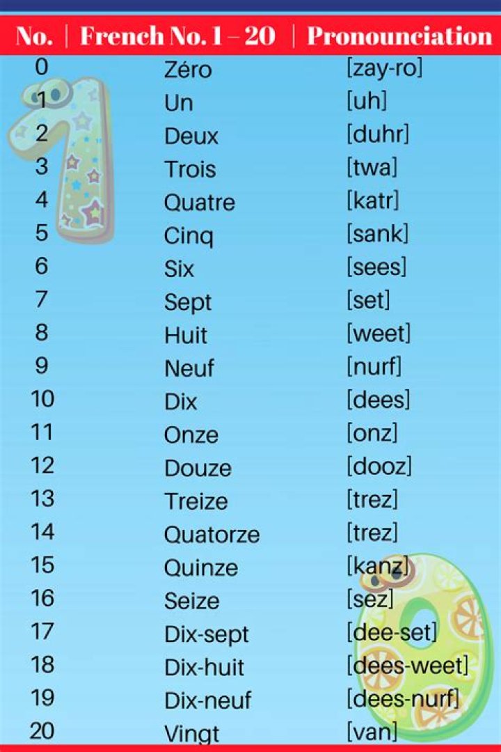 How do you say the number 20 in French?