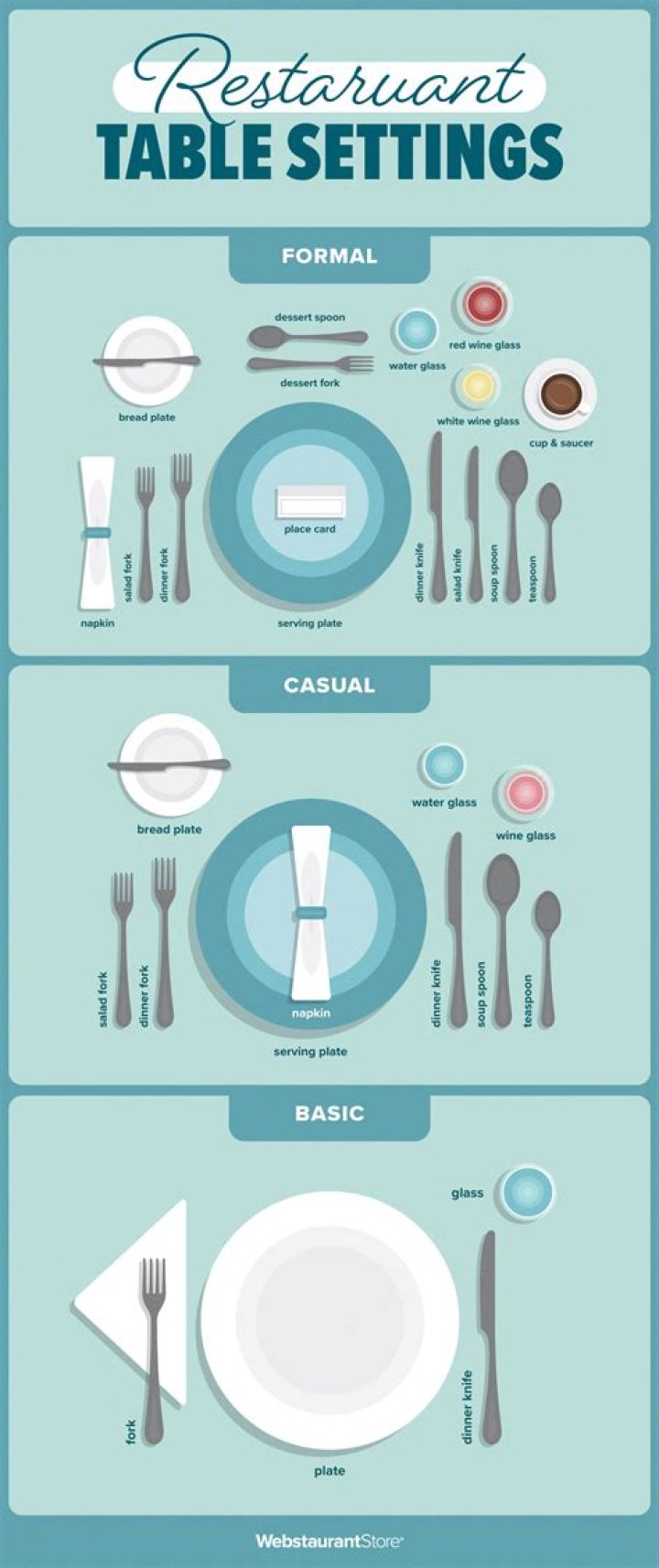 How do you set a table for kids?