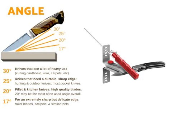 How do you sharpen snowboard edges at home?